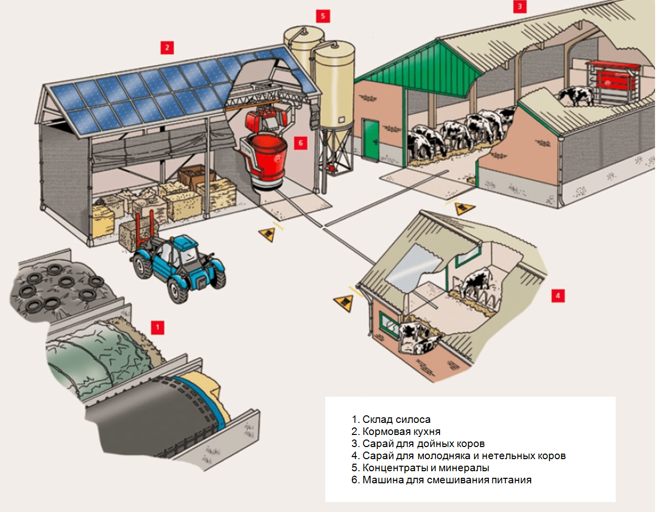 Een bouwplaats kiezen