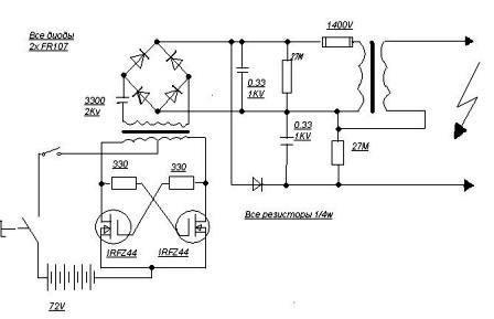 großes Diagramm