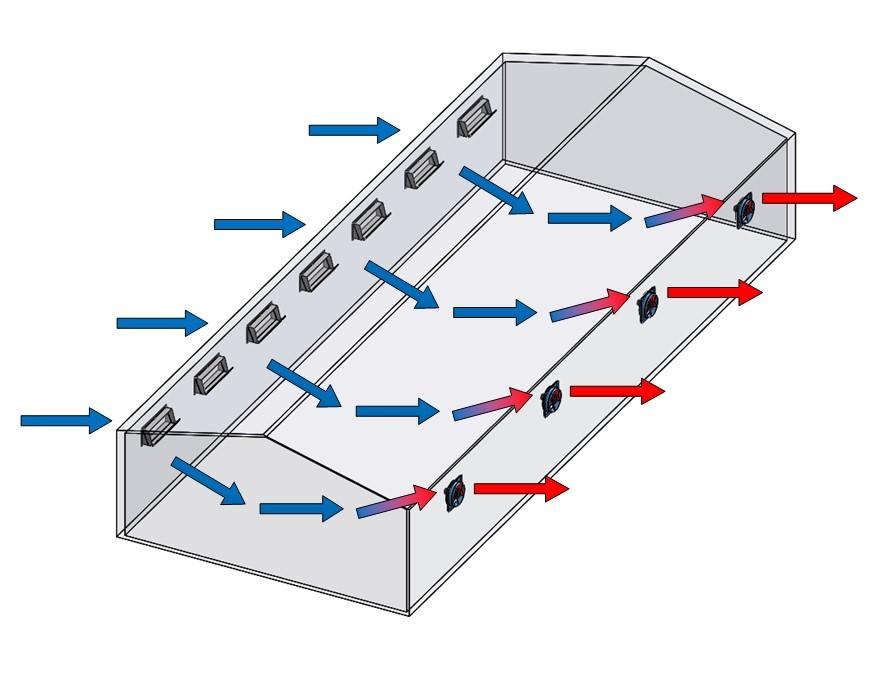 ventilation in the barn