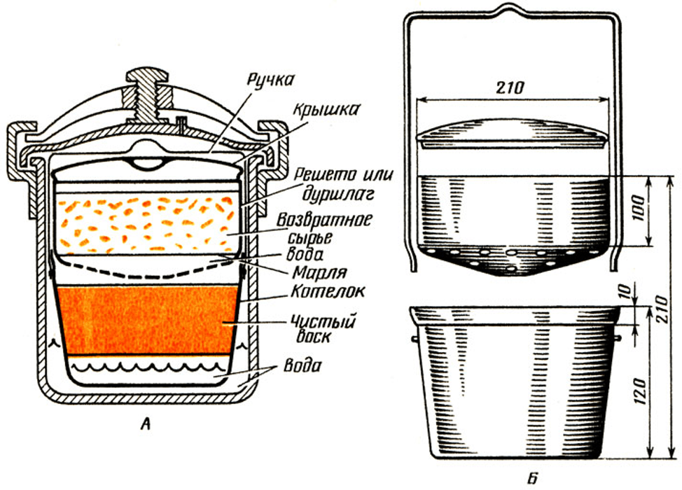 Viaszfinomító diagramrajz 