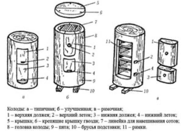 уради сам пчеларство