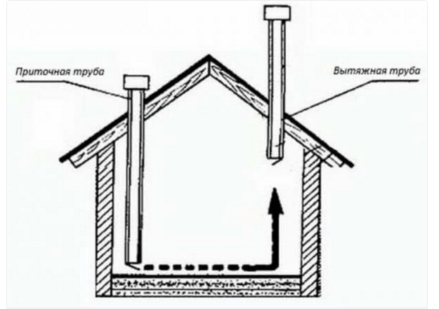 DIY krahujec