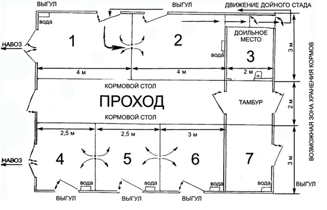 цртање штале