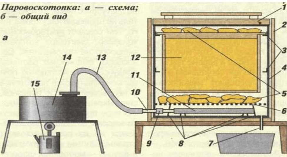 Esquema de forno de cera