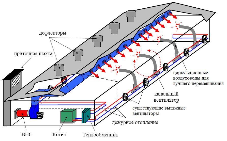 Ogrzewanie