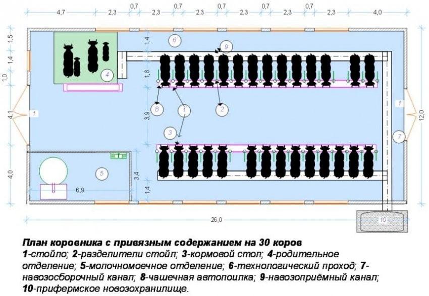 Πίνακας μεγεθών με βάση τον αριθμό των κεφαλών