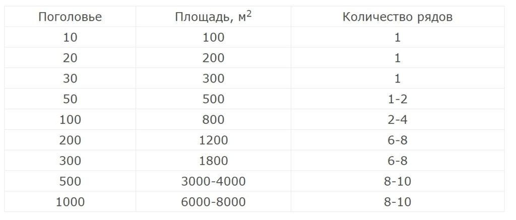 Πίνακας μεγεθών με βάση τον αριθμό των κεφαλών