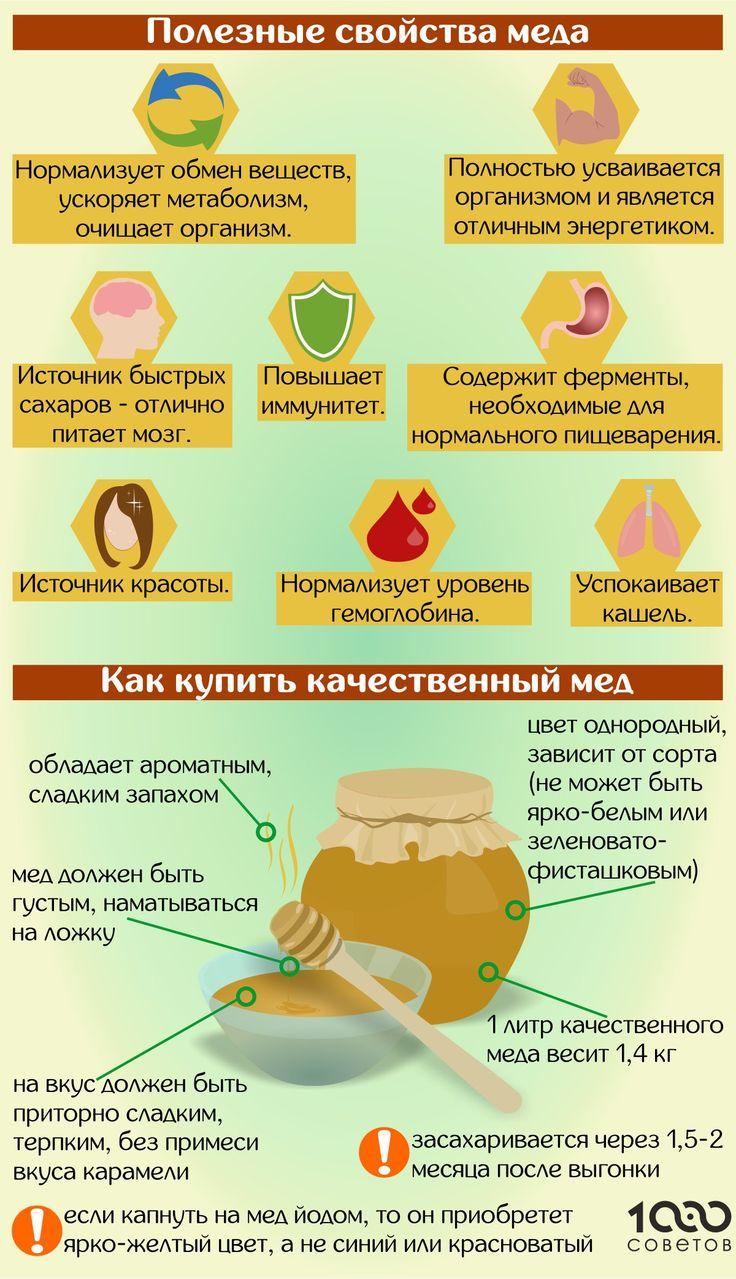 Properties of honey