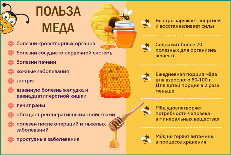 Benefits of honey presentation 