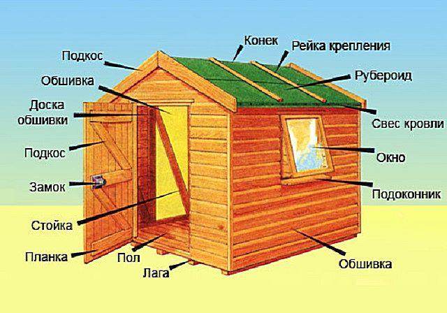 кућица за гуске и патке