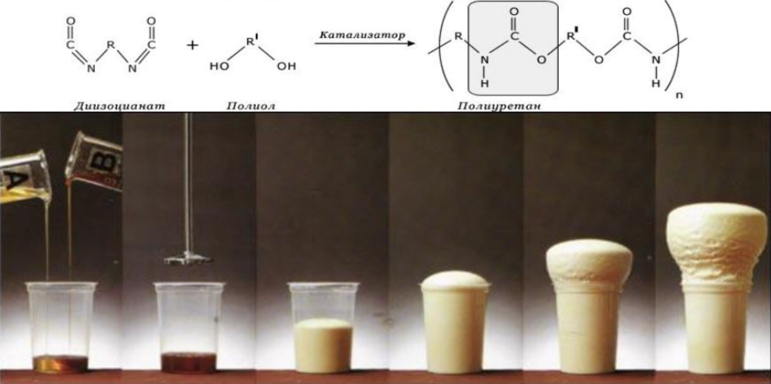 Chuẩn bị hỗn hợp bọt polyurethane