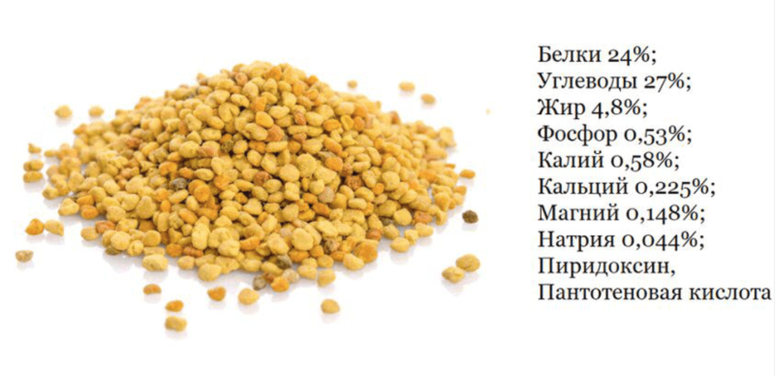 Vitamine in Bienenpollen