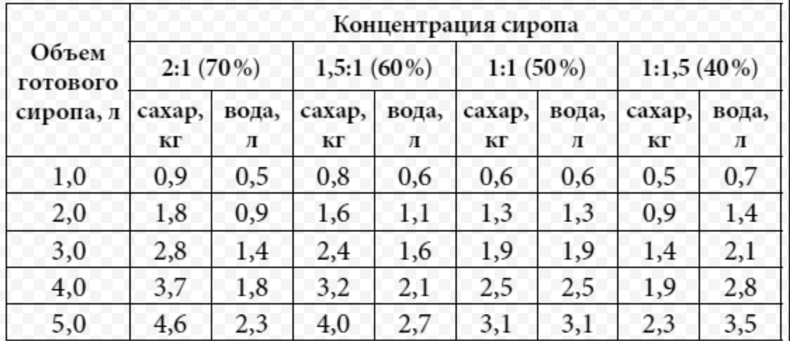 Proporcja 