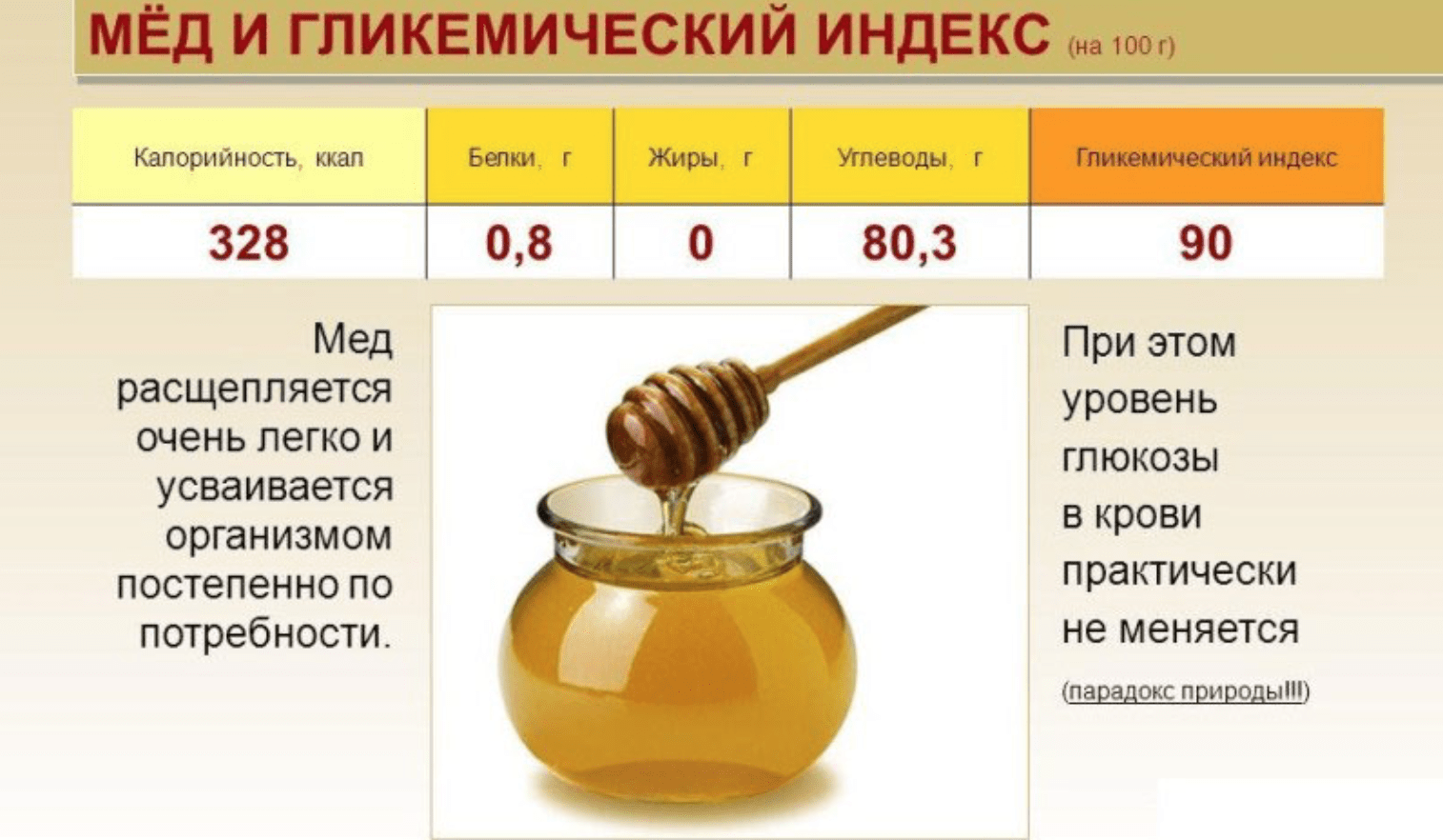 obsah kalorií v medu