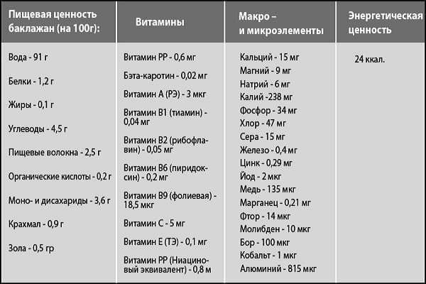 chemische samenstelling