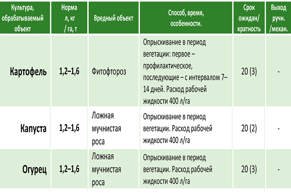 malé instrukce 