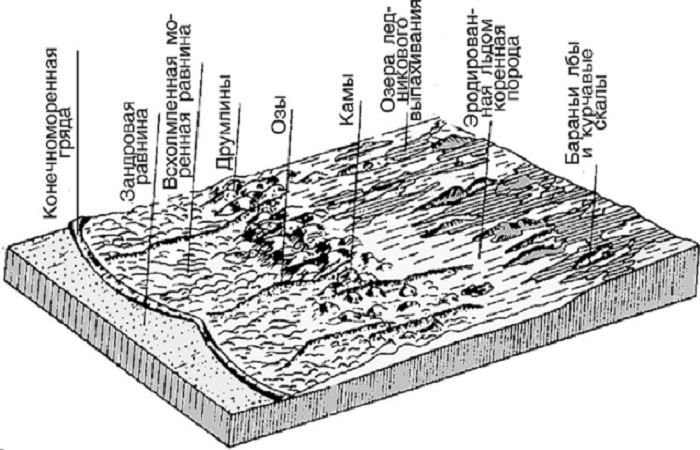 Mesoreliéfní struktura