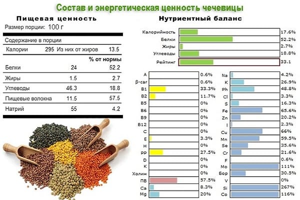 participation in synthesis