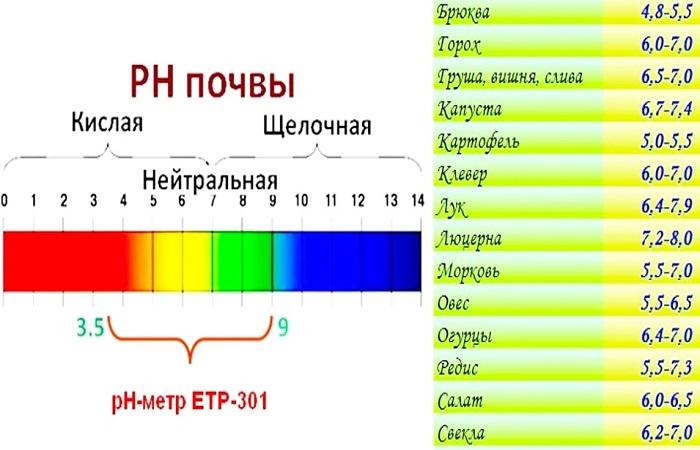 размера земљишта 