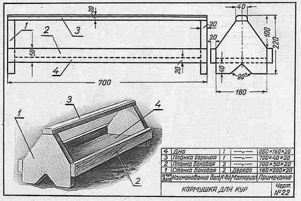 plan de dessin