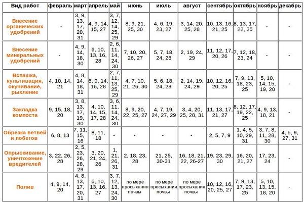 dates de travail 