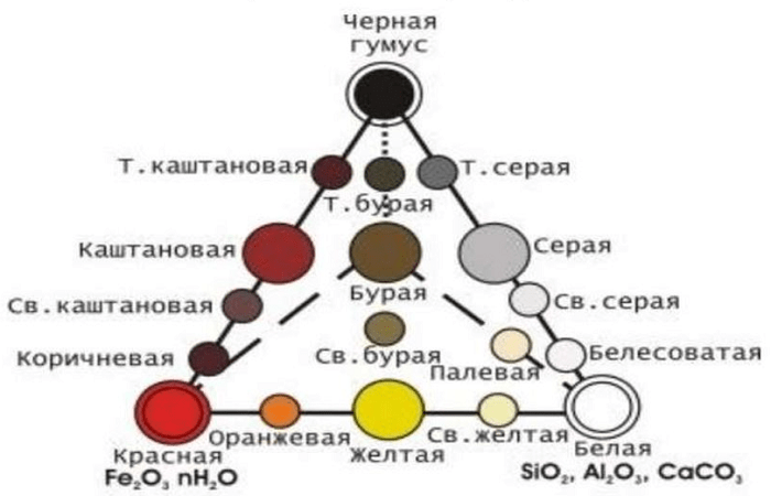 identifikācija pēc krāsas 