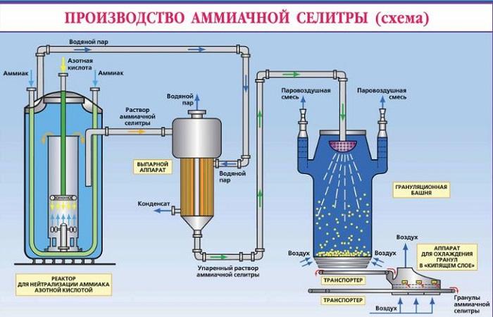 manufacturing process 