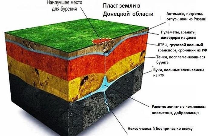 diagram hustoty 