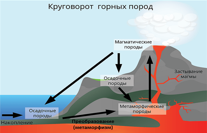 стене 