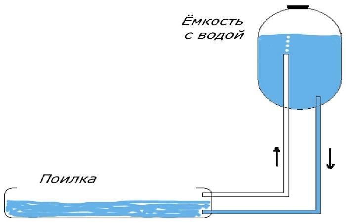 principle of operation 