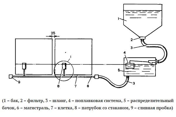 proizvodne risbe 