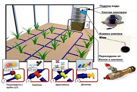 üvegház-automatizálás 