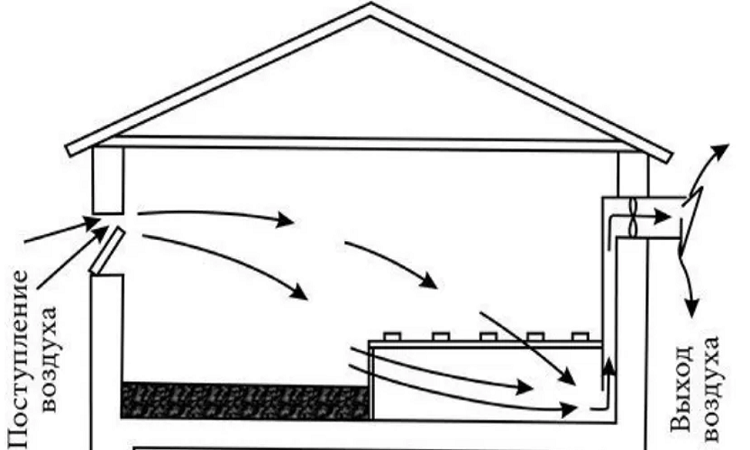 dibujo de ventilacion 