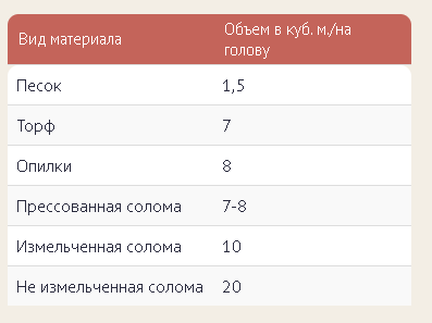 сто за храну