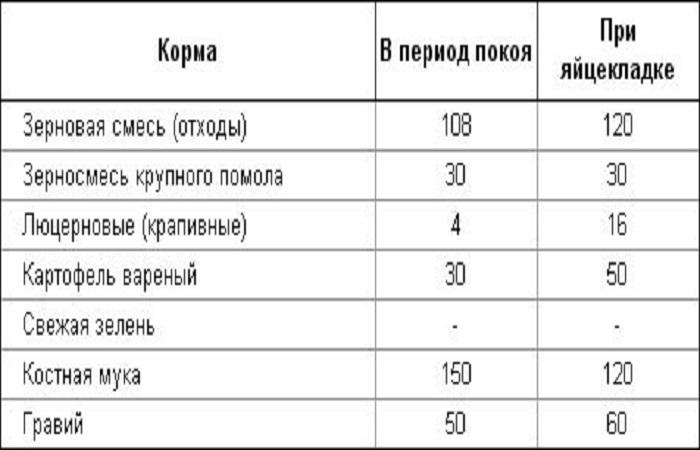 дистрибуција правила 