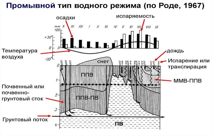 regime structure 