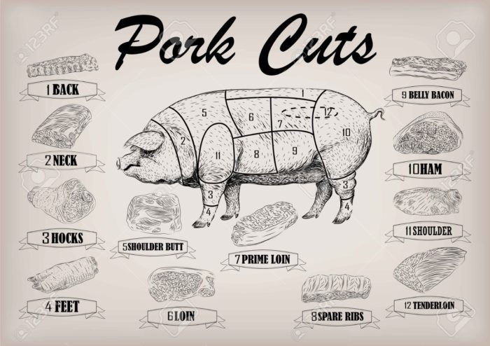 Artillet de porc: on es troba la part del porc? foto